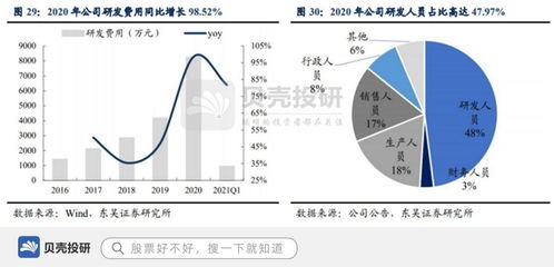 中低功率激光設(shè)備市占率超七成，柏楚電子如何以底層核心技術(shù)驅(qū)動(dòng)行業(yè)未來